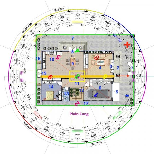 Năm Tỵ lợi thổ và hướng dẫn chiêu tài nạp phúc 2025