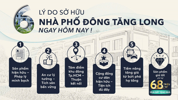 6 lý do sở hữu nhà phố Đông Tăng Long ngay hôm nay.