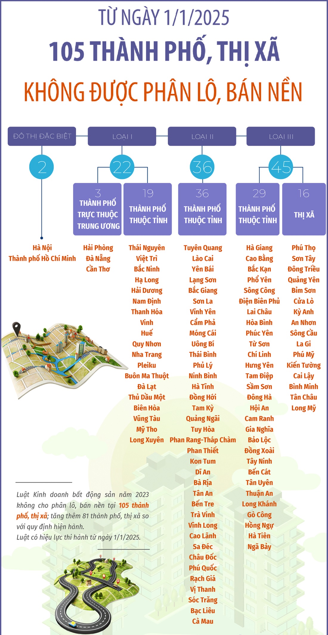 Danh sách các địa phương không được phân lô bán nền 2025