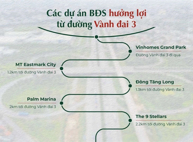 Vành đai 3 Đông Tăng Long