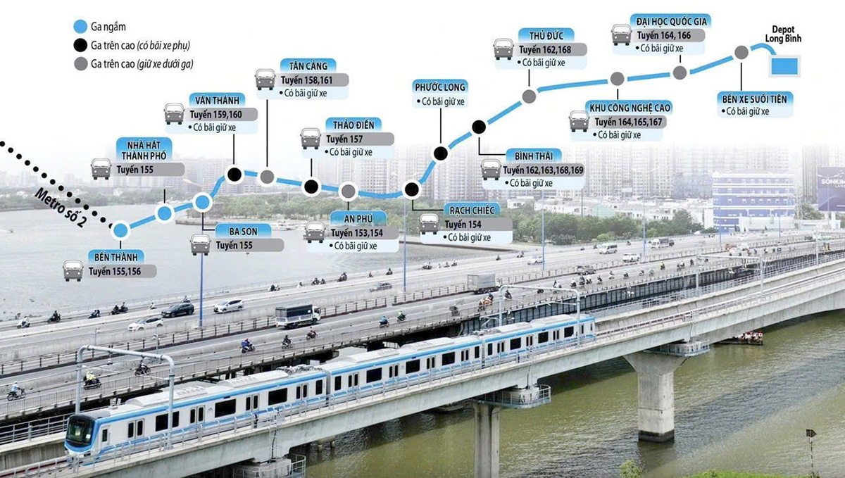 Các ga tuyến metro số 1 Bến Thành - Suối Tiên